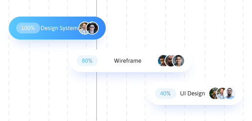 Project Timeline Visualization